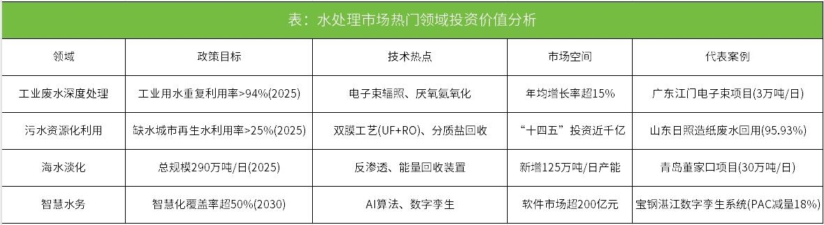 中國(guó)水處理行業(yè)發(fā)展全景分析：從基礎(chǔ)治理到智慧資源化的轉(zhuǎn)型升級(jí)