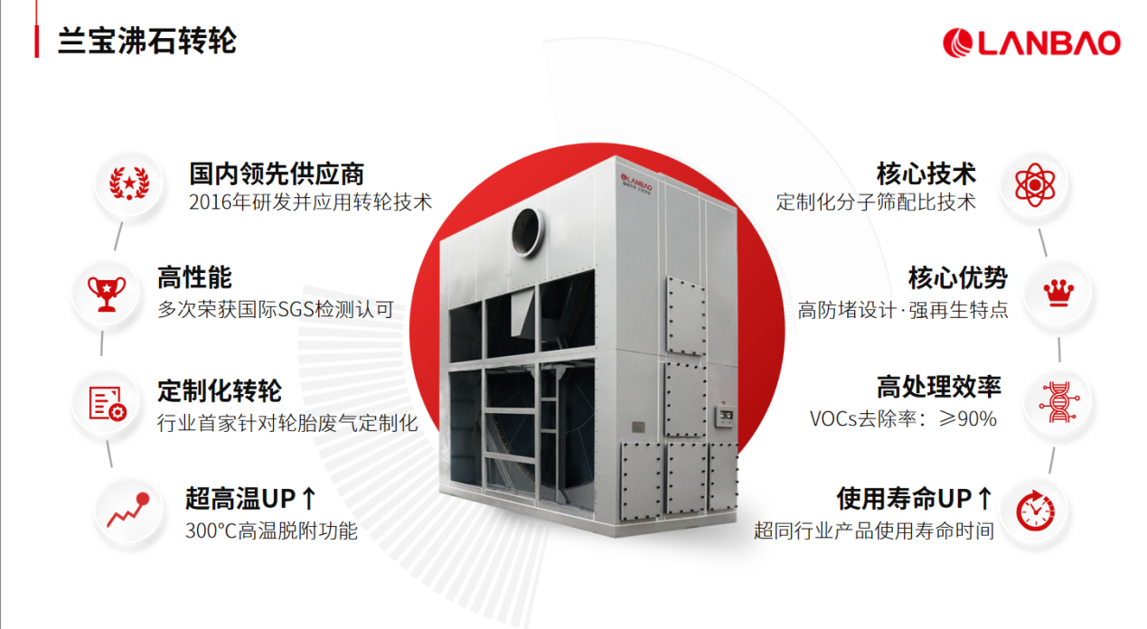 蘭寶環(huán)保:VOCs與異味協(xié)同治理需破解兩大矛盾