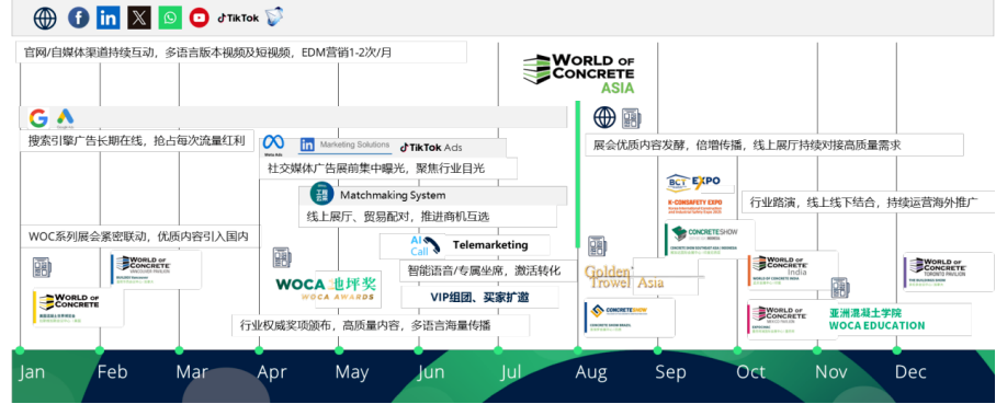 WOCA博覽會(huì)，出口好平臺(tái) | 政策賦能×全球視野！WOCA 2025助地坪企業(yè)“零門(mén)檻”出海，搶占萬(wàn)億國(guó)際市場(chǎng)！