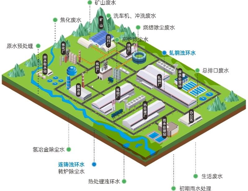 中建環(huán)能攜鋼鐵廢水快速凈化技術亮相中國環(huán)境科學學會2025年科學技術年會