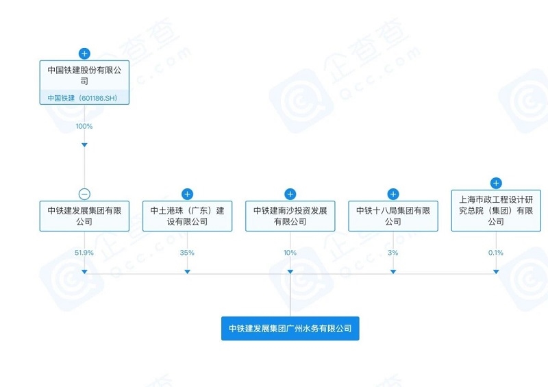 注冊(cè)資金為5000萬(wàn)!中鐵建發(fā)展成立水務(wù)公司