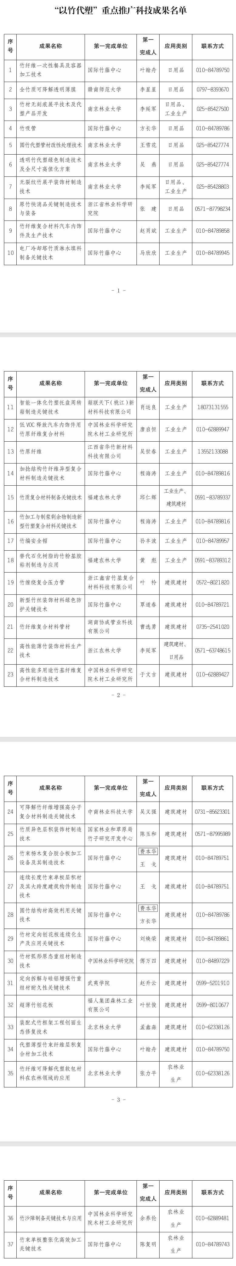37項(xiàng)!國家林草局發(fā)布“以竹代塑”重點(diǎn)推廣科技成果