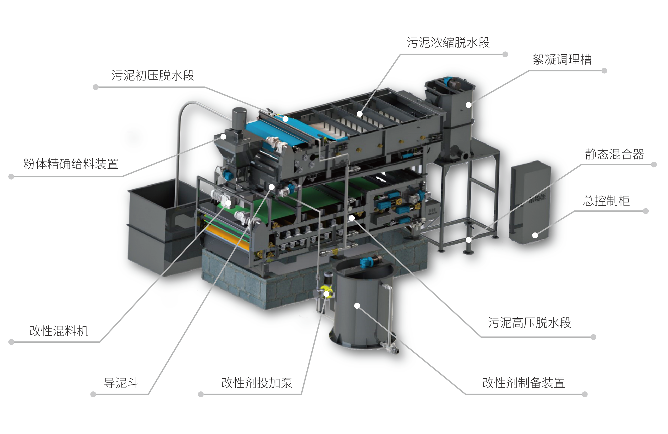 一站式污泥深度脫水減量,減出真效益!