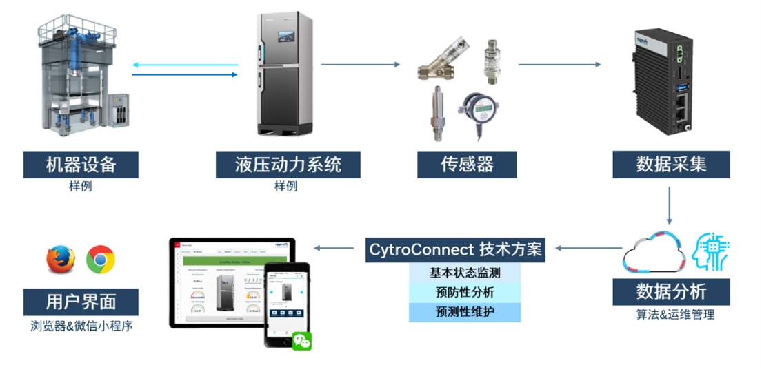 測試技術(shù)巔峰盛會@你,搶先解鎖博世力士樂精彩看點