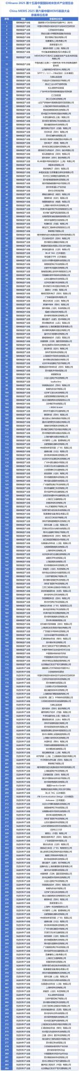 全球MEMS精英集結(jié)!2.4萬㎡產(chǎn)業(yè)盛宴×全球頂尖資源×萬元創(chuàng)業(yè)獎金,附需求清單+詳細(xì)議程 展商名錄