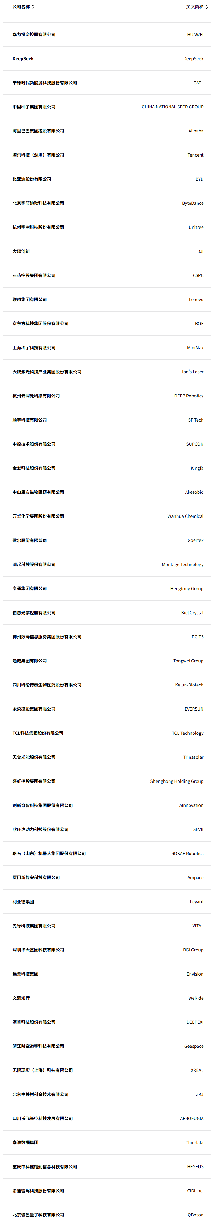 2025年《財(cái)富》中國(guó)科技50強(qiáng)出爐 小米落榜、新能源勢(shì)頭強(qiáng)勁