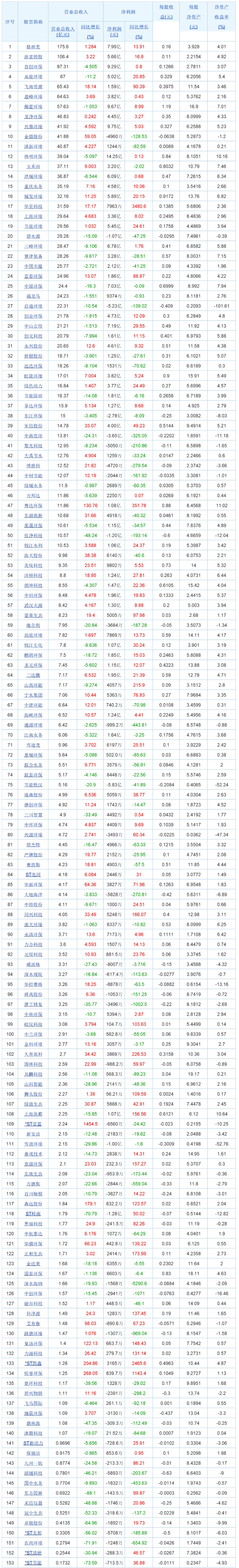 A股＋港股環(huán)境上市公司2025年半年報總覽