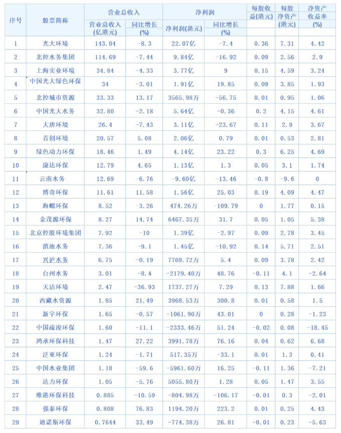 A股＋港股環(huán)境上市公司2025年半年報總覽