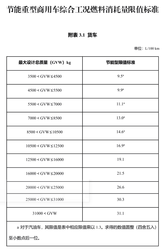 明年起實施!享受車船稅優(yōu)惠的節(jié)能、新能源汽車產(chǎn)品技術(shù)要求調(diào)整