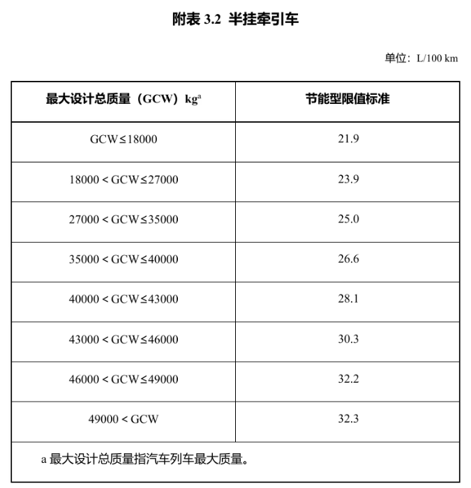 明年起實施!享受車船稅優(yōu)惠的節(jié)能、新能源汽車產(chǎn)品技術(shù)要求調(diào)整