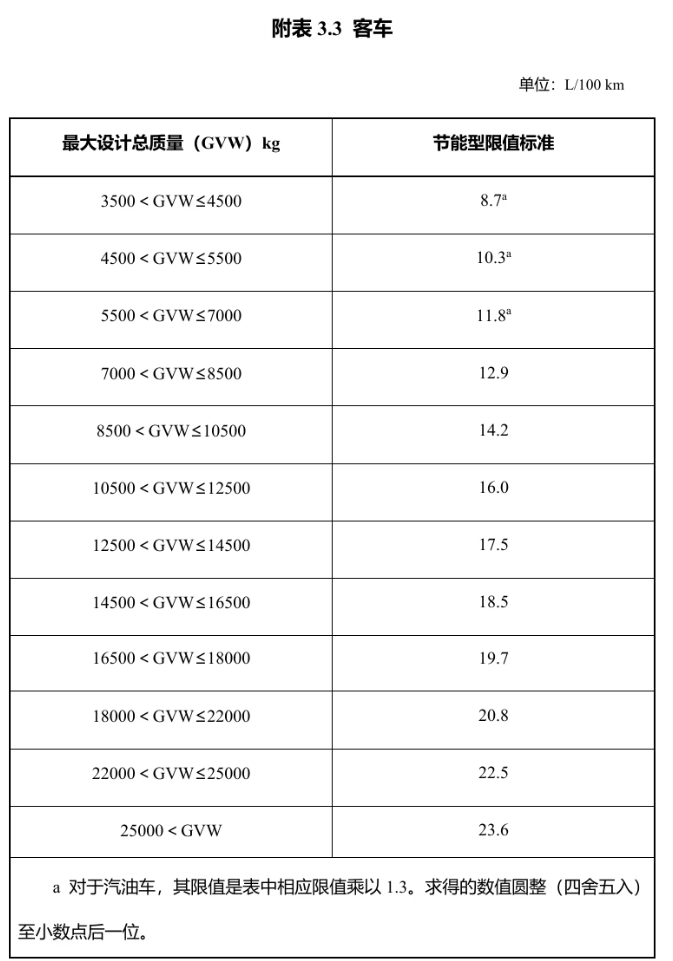明年起實施!享受車船稅優(yōu)惠的節(jié)能、新能源汽車產(chǎn)品技術(shù)要求調(diào)整
