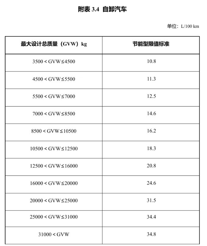 明年起實施!享受車船稅優(yōu)惠的節(jié)能、新能源汽車產(chǎn)品技術(shù)要求調(diào)整