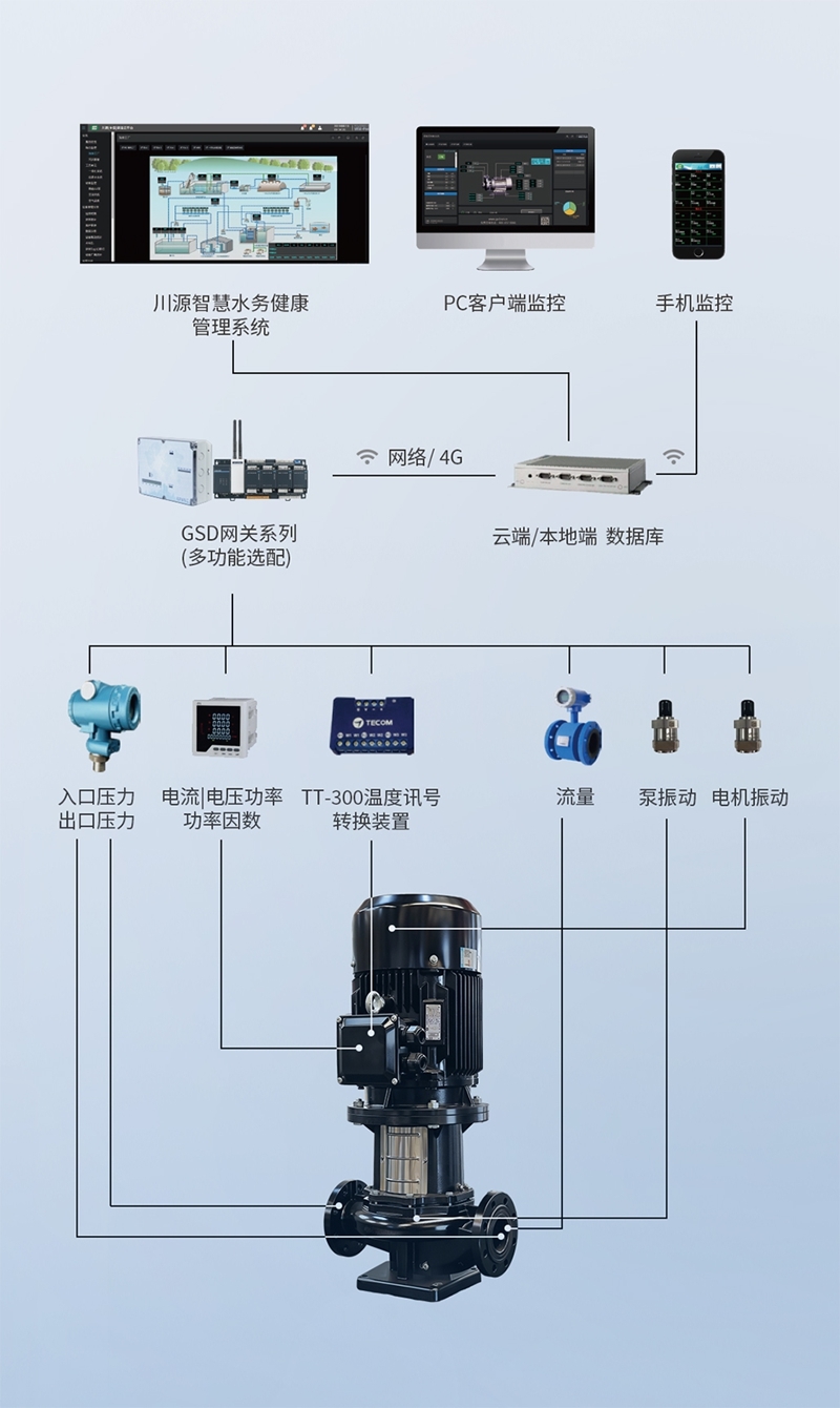 以專業(yè)鑄可靠 為省心造好泵|川源新一代LKS立式管道泵