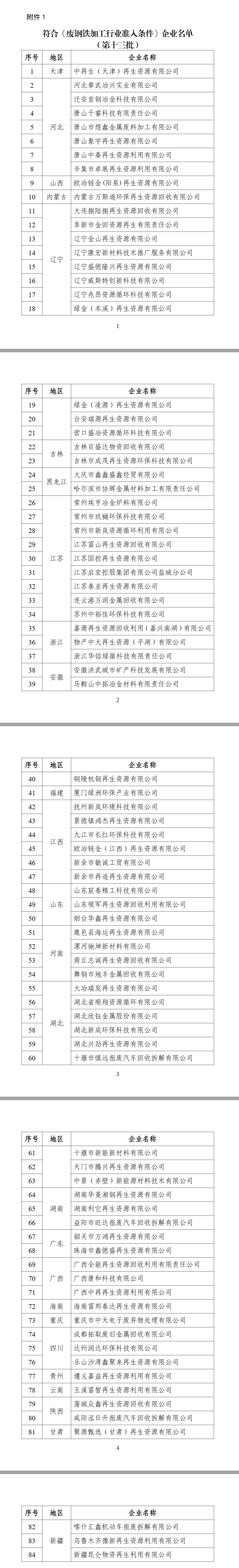 新一批符合廢鋼鐵、廢銅鋁、廢紙、廢塑料、廢舊輪胎綜合利用及機(jī)電產(chǎn)品再制造行業(yè)規(guī)范條件企業(yè)名單公示