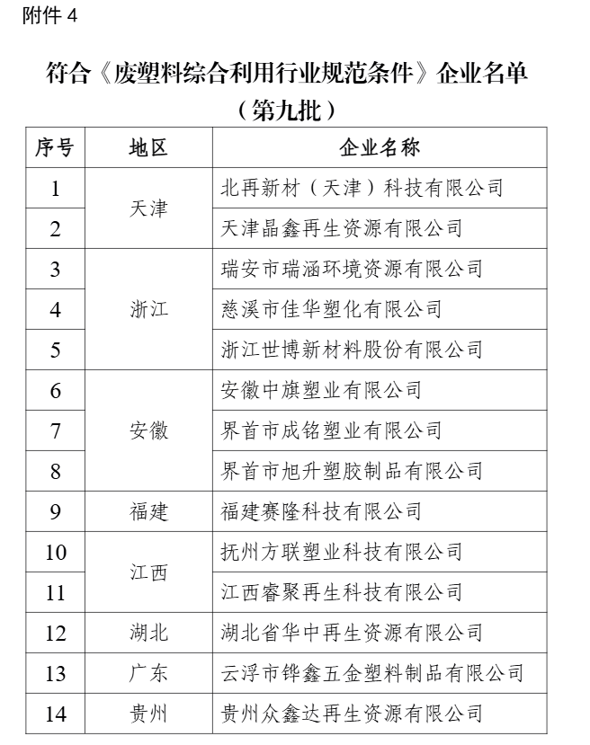 新一批符合廢鋼鐵、廢銅鋁、廢紙、廢塑料、廢舊輪胎綜合利用及機(jī)電產(chǎn)品再制造行業(yè)規(guī)范條件企業(yè)名單公示