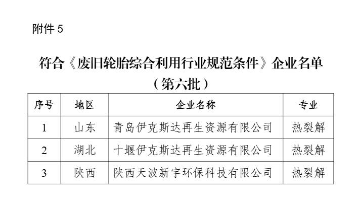 新一批符合廢鋼鐵、廢銅鋁、廢紙、廢塑料、廢舊輪胎綜合利用及機(jī)電產(chǎn)品再制造行業(yè)規(guī)范條件企業(yè)名單公示