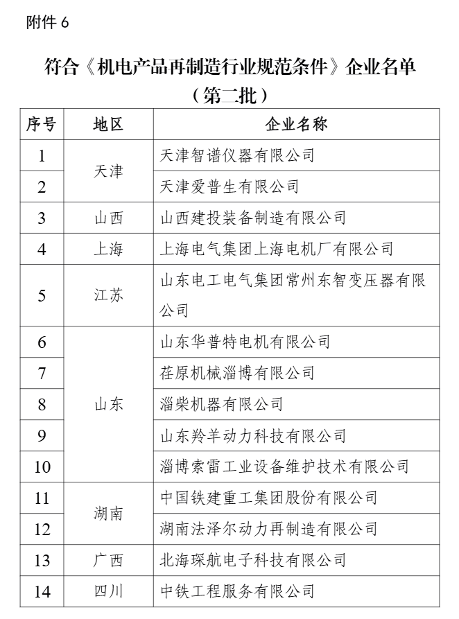 新一批符合廢鋼鐵、廢銅鋁、廢紙、廢塑料、廢舊輪胎綜合利用及機(jī)電產(chǎn)品再制造行業(yè)規(guī)范條件企業(yè)名單公示