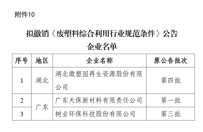 新一批符合廢鋼鐵、廢銅鋁、廢紙、廢塑料、廢舊輪胎綜合利用及機(jī)電產(chǎn)品再制造行業(yè)規(guī)范條件企業(yè)名單公示