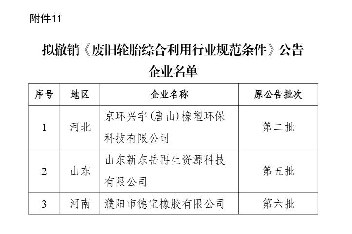 新一批符合廢鋼鐵、廢銅鋁、廢紙、廢塑料、廢舊輪胎綜合利用及機(jī)電產(chǎn)品再制造行業(yè)規(guī)范條件企業(yè)名單公示