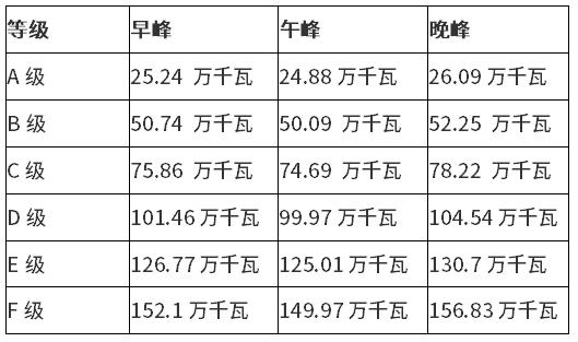 杭州蕭山:進一步拓展用戶側(cè)儲能、挖潛充電負荷削峰能力參與虛擬電廠