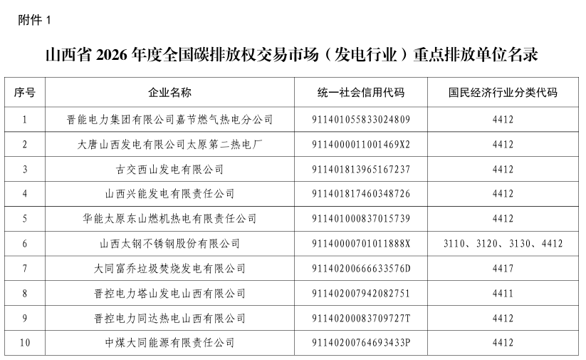 《山西省2026年度全國(guó)碳排放權(quán)交易市場(chǎng)發(fā)電、鋼鐵、水泥、鋁冶煉行業(yè)重點(diǎn)排放單位名錄》發(fā)布!