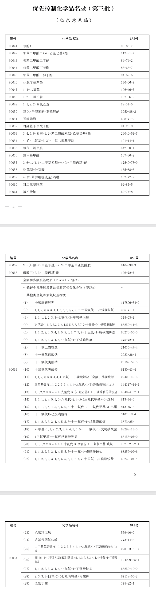 《優(yōu)先控制化學品名錄(第三批)(征求意見稿)》公開征求意見