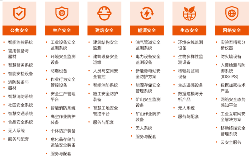 2026 Intersec Shanghai 參展報名 | 聚焦全域安全場景,邀您共赴全球安全科技產(chǎn)業(yè)盛會