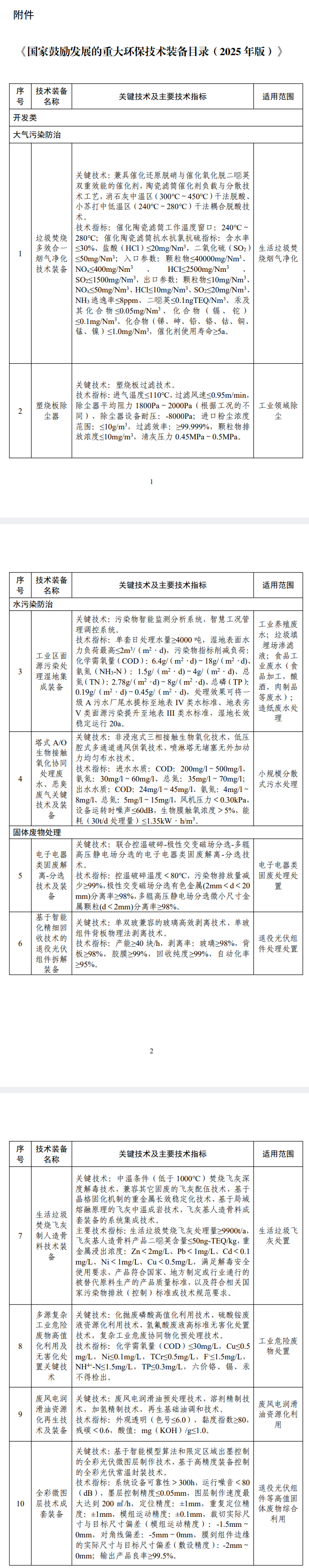 《國家鼓勵發(fā)展的重大環(huán)保技術(shù)裝備目錄（2025年版）》發(fā)布！